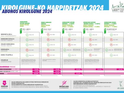 Aviso nuevas tarifas Kirolgüne
